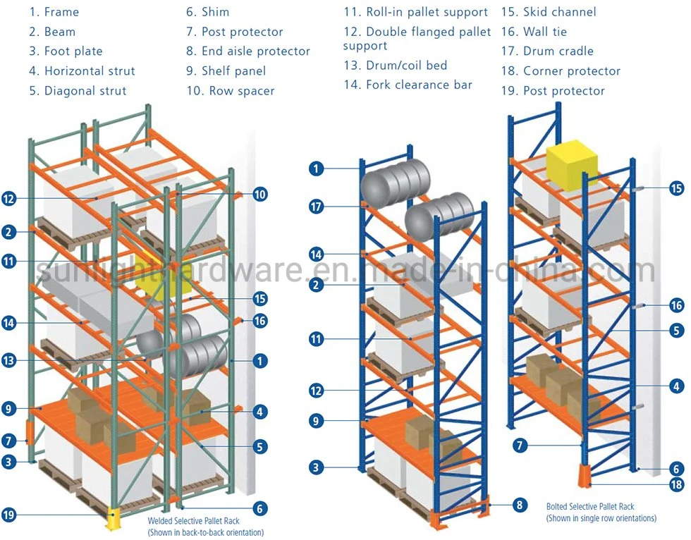 Adjustable Box Beam Pallet Racking Gravity Flow Rack Warehouse Storage Racks with Cheap China Dexion Racking Factory Price